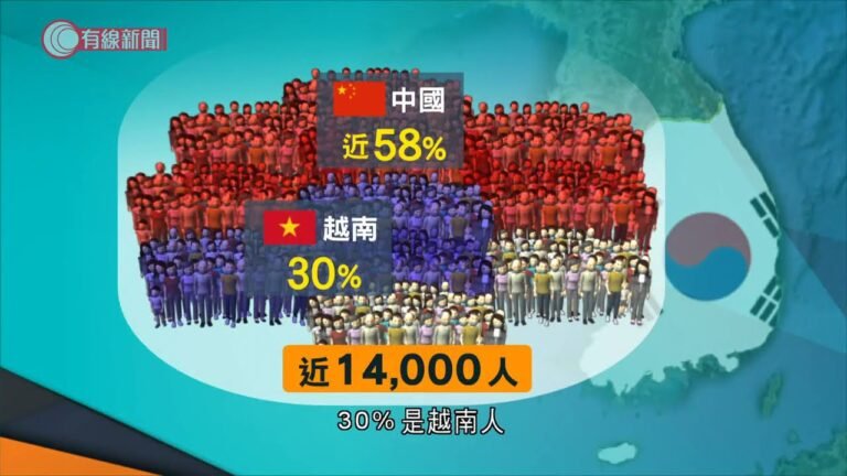 南韓擬放寬外籍人士子女入籍　料當地中國人主要受惠　國民批違背民族感情聯署反對 – 20210617 – 兩岸國際 – 有線新聞 CABLE News